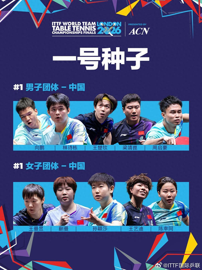 国乒全力备战2026伦敦团体世乒赛 多名主力归队冲